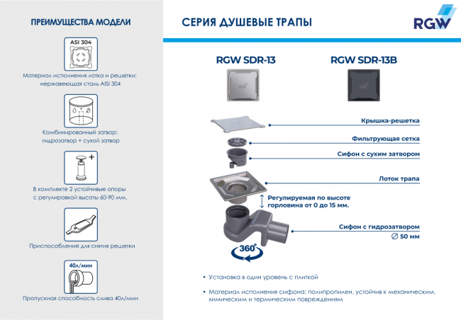 Душевой трап RGW SDR-13B 110x110 Душевой трап RGW SDR-13B 110x110