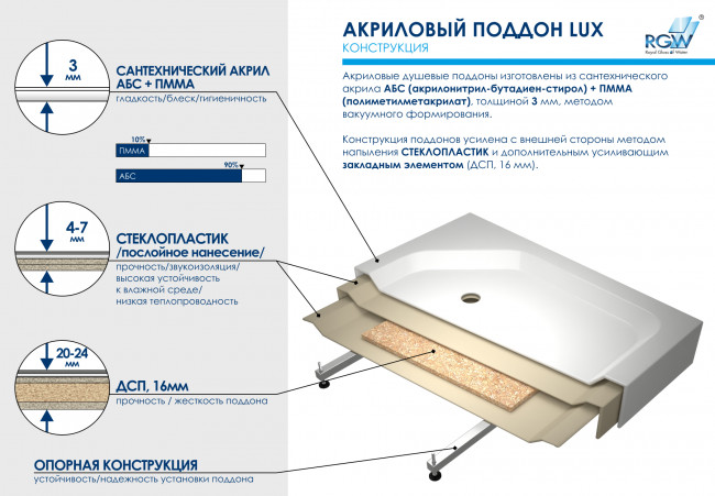 Душевой поддон полукруглый RGW LUX/TN-P 900x900 Душевой поддон полукруглый RGW LUX/TN-P 900x900