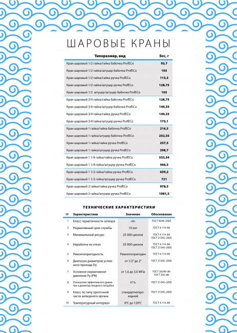 Кран шаровой ProfECO 3/4 ВР-НР муфтовый ручка Ду20 Ру20 (11Б27п1)