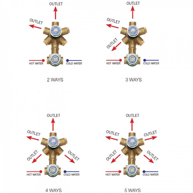 Bossini Z00130000 Встраиваемая часть смесителя с девиатором 1-5 направления' 1/2”, цвет: латунь строки