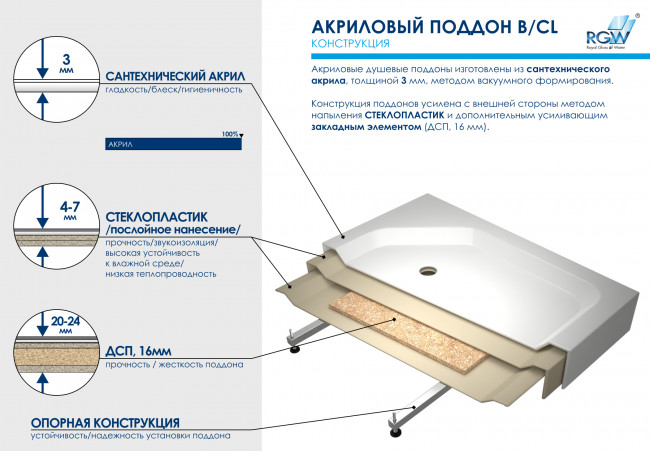 Душевой поддон квадратный RGW B/CL-S 900x900